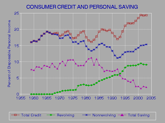 Personal Credit Report Rating